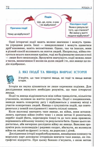 72 РОЗДІЛ 2
Причини події
Чому це відбулося?
Наслідки події
Яким є результат
того, що сталося?
Які зміни ужитті
людини відбулися?
Одні історичні події мають велике значення і можуть трива­
ти упродовж років. Інші — швидкоплинні і можуть здаватися
дріб’язковими, навіть непомітними. Однак, так чи інакше, вони
в різний спосіб впливають на життя людей. Наприклад, війна сто­
сується всього населення країни, тоді як будівництво школи в селі
— лише його мешканців. Зрозуміти значущість події можна лише
з часом, визначивши її вплив на долю людей і те, яке явище ця по­
дія відображає.
2. ЯКІ ПОДІЇ ТА ЯВИЩА ВИВЧАЄ ІСТОРІЯ
З ’ясуйте, що таке історичні явища, які події та явища вивчає
історія.
Історія як наука цікавиться не лише окремими подіями. Для
дослідження минулого необхідно розуміти, що таке історичні
явища.
Події та явища відрізняються між собою тривалістю, кількістю
учасників, впливом на життя суспільства. Події є поодинокими,
завжди мають конкретну дату і відбуваються у певному місці з
участю конкретних людей. Явища є сукупністю подій, що повто­
рюються у певній послідовності і мають спільні ознаки.
Коли науковці вивчають таке явище, як війна, вони встанов­
люють причини війни (тобто чому і з якою метою її розпочали),
перебіг подій (битв, переговорів тощо) та до чого вона призвела;
порівнюють військову техніку та результати битв. Однак цього не­
достатньо, аби вичерпно дослідити війну як явище. Важливо зро­
зуміти роль полководців і рядових солдат, збагнути, як вплинула
війна на людей на фронті і в тилу, на дорослих і дітей.
Дослідження історії кораблебудування, винайдення компасу та
морських карт допомагає історикам вивчити таке явище, як гео­
графічні відкриття. При цьому бажано з’ясувати, з якою метою
 