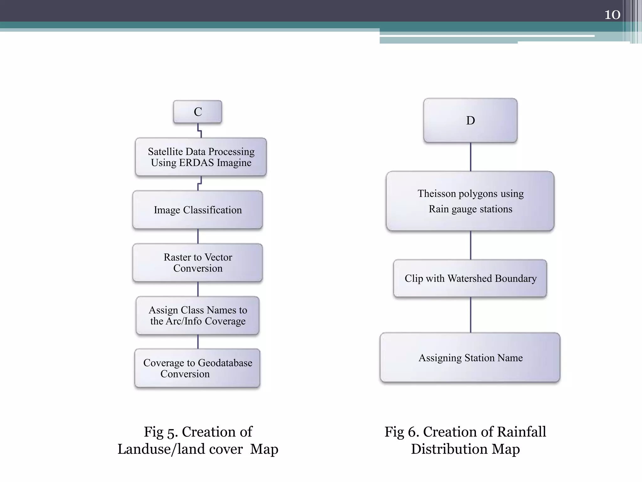10

C

D

Satellite Data Processing
Using ERDAS Imagine

Image Classification

Theisson polygons using
Rain gauge stations

Raster to Vector
Conversion
Clip with Watershed Boundary
Assign Class Names to
the Arc/Info Coverage

Coverage to Geodatabase
Conversion

Fig 5. Creation of
Landuse/land cover Map

Assigning Station Name

Fig 6. Creation of Rainfall
Distribution Map

 