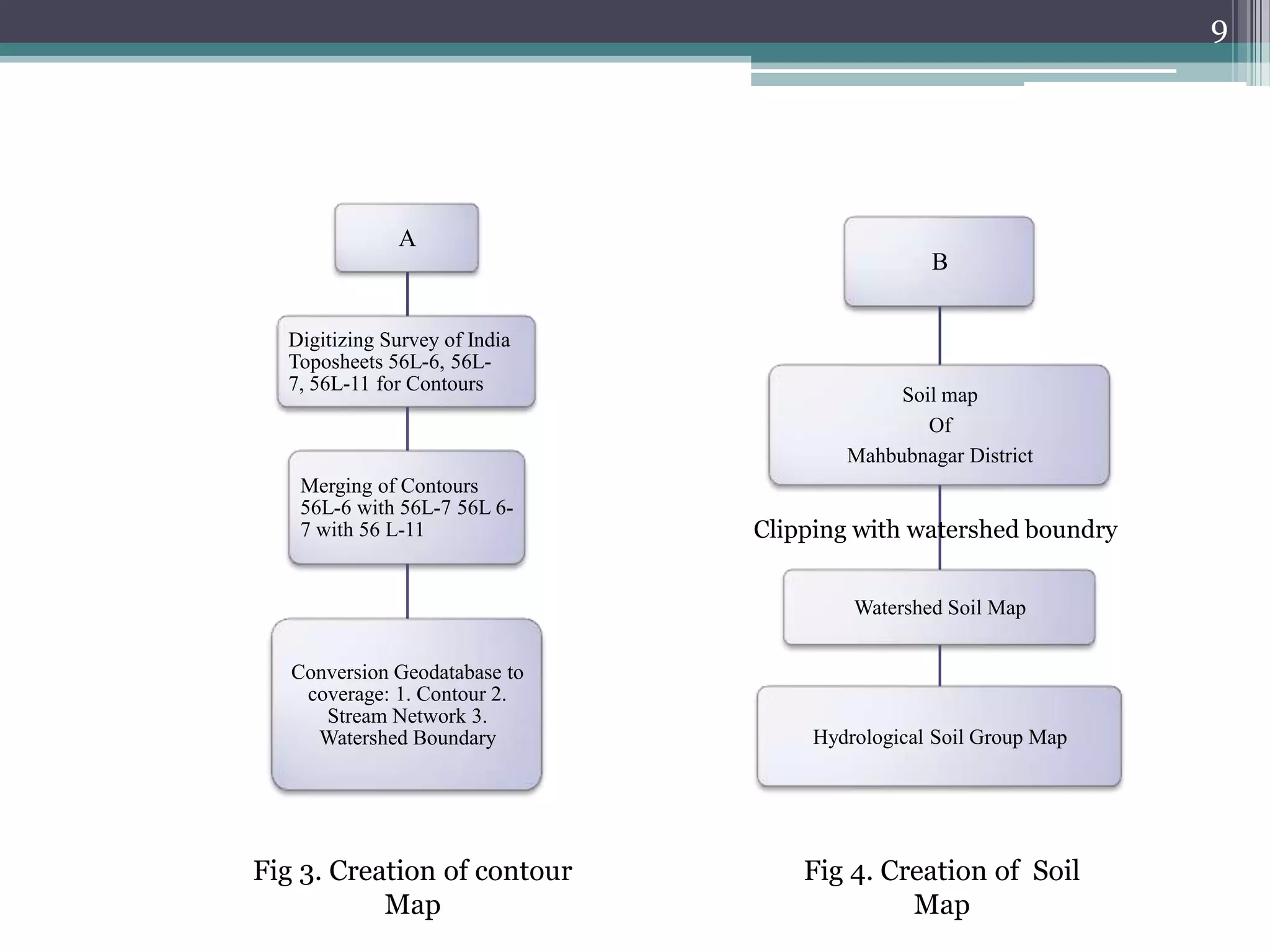 9

A
B
Digitizing Survey of India
Toposheets 56L-6, 56L7, 56L-11 for Contours

Merging of Contours
56L-6 with 56L-7 56L 67 with 56 L-11

Soil map
Of
Mahbubnagar District

Clipping with watershed boundry
Watershed Soil Map

Conversion Geodatabase to
coverage: 1. Contour 2.
Stream Network 3.
Watershed Boundary

Hydrological Soil Group Map

Fig 3. Creation of contour
Map

Fig 4. Creation of Soil
Map

 