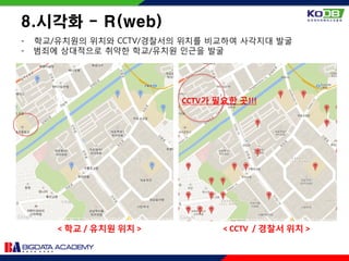 - 학교/유치원의 위치와 CCTV/경찰서의 위치를 비교하여 사각지대 발굴
- 범죄에 상대적으로 취약한 학교/유치원 인근을 발굴
8.시각화 - R(web)
CCTV가 필요한 곳!!!
< CCTV / 경찰서 위치 >< 학교 / 유치원 위치 >
 