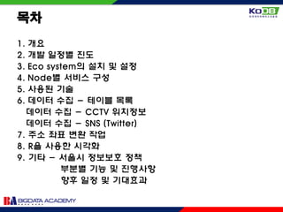 목차
1. 개요
2. 개발 일정별 진도
3. Eco system의 설치 및 설정
4. Node별 서비스 구성
5. 사용된 기술
6. 데이터 수집 - 테이블 목록
데이터 수집 - CCTV 위치정보
데이터 수집 - SNS (Twitter)
7. 주소 좌표 변환 작업
8. R을 사용한 시각화
9. 기타 - 서울시 정보보호 정책
부분별 기능 및 진행사항
향후 일정 및 기대효과
 