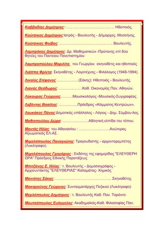 Καββαδίαο Γεκήηξηνο:·………………………………… Ζζνπνηφο.
Κνύηζηθαο Γεκήηξηνο:Ηαηξφο - Βνπιεπηήο - Γήκαξρνο. Μεζζήλεο.
Κνύηζηθαο Φνίβνο: ……………………………………. Βνπιεπηήο.
Λακπξάθεο Γεκήηξηνο: Γξ. Μαζεκαηηθψλ -Πξχηαλεο επί δχν
ζεηείεο ηνπ Παληείνπ Παλεπηζηεκίνπ
Λακπξνπνύινπ Μαξηιίηα ηνπ Γεσξγίνπ ζθελνζέηηο θαη εζνπνηφο
Ληάππα Φξίληα: ΢θελνζέηεο - Λνγνηέρλεο - Φηιφινγνο (1948-1994).
Ληλαίνο ΢ηέθαλνο …………….. (΢άθεο): Ζζνπνηφο - Βνπιεπηήο.
Ληαλόο Θεόδωξνο: ……………….Καζ. Οηθνλνκίαο Παλ. Αζελψλ.
Λύθνπξαο Γεώξγηνο……….Μνπζηθνιφγνο -Μνπζηθφο-΢πγγξαθέαο
Λεβέληεο Βαζίιεο: ……………Πξφεδξνο «Κφκκαηνο Κεληξψσλ».
Λνπθάθνο Πάλνο:Γεκνηηθφο ππάιιεινο - Λφγηνο - Γεκ. ΢χκβνπ-ινο.
Μαζηνπνύινπ Γώξα: …………………Αζιεηηθή ειπίδα ηνπ ηφπνπ.
Μαληάο Ζιίαο ηνπ Αζαλαζίνπ : …………………….Αλψηεξνο
Αμησκαηηθφο ΔΛ.Α΢.
Μηραιόπνπινο Παλαγηώηεο: Σξαγνπδηζηήο - αξρνληνξεκπέηεο
(Λπθφηξαθν).
Μηραιόπνπινο Γξεγόξηνο : Δθδφηεο ηεο εθεκεξίδαο "ΔΛΔΤΘΔΡΖ
ΧΡΑ" Πξφεδξνο Δζληθήο Παξαηάμεσο
Μπηηδάλεο Δ. Ζιίαο : η. Βνπιεπηήο - Γεκνζηνγξάθνο -
Αξρηζπληάθηεο "ΔΛΔΤΘΔΡΗΑ΢" Καιακάηαο- Υεκηθφο
Μαληάηεο ΢άθεο:………………………………………. ΢θελνζέηεο
Μαθαξνύλεο Γεώξγηνο: ΢πληαγκαηάξρεο Πεδηθνχ (Λπθφηξαθν)
Μεξιόπνπινο Γεκήηξηνο : η. Βνπιεπηήο Καζ. Παλ. Σνξφλην
Μνπηζόπνπινο Δπάγγεινο: Αθαδεκατθφο-Καζ. Φηινζνθίαο Παλ.
 