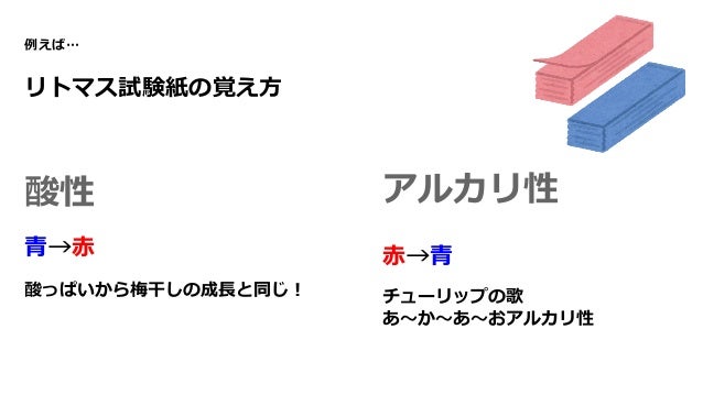 定期テスト点数アップ大作戦 マジカルナンバー7 2を使いこなそう