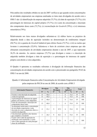 12
Pela análise dos resultados obtidos no ano de 2007 verifica-se que quando existe concentrações
de atividades empresariais nas empresas analisadas os itens mais divulgados de acordo com a
IFRS 3 são: (i) identificação da empresa adquirida (73,7%); (ii) data de aquisição (73,7%); (iii)
percentagem de interesses de capital próprio (73,7%); (iv) custo da concentração e descrição
dos componentes desse custo (73,7%); (v) reconciliação do Goodwill (79%); e (vi) interesses
minoritários (79%).
Relativamente aos itens menos divulgados salientam-se: (i) réditos lucros ou prejuízos da
adquirida desde a data de aquisição incluídos na demonstração de rendimentos integral
(94,7%); (ii) a quantia do Goodwill dedutível para efeitos fiscais (73,7%); e (iii) as razões que
levaram à concentração (52,6%). Salienta-se o facto de existirem cinco empresas que não
efetuaram concentrações de atividades empresariais durante o ano de 2007, o que representa
26,3% da amostra. As catorze empresas (73,7%) que divulgam o nome e a descrição da
adquirida também divulgam a data de aquisição e a percentagem de interesses de capital
próprio com direito a votos adquiridos.
O Quadro 4 apresenta os resultados referentes à divulgação da informação financeira das
concentrações de atividades empresariais de acordo com o preconizado nos parágrafos 59-63 da
IFRS 3 no ano de 2008.
Quadro 4: Informação financeira sobre Concentrações de Atividades Empresariais divulgada
pelas empresas do PSI 20 no ano de 2008, de acordo com a IFRS 3
Informação Financeira
Divulgam Não
Divulgam
Não
Aplicável
Total
Nº % Nº % Nº % Nº %
O nome e uma descrição da adquirida. 13 68,4 - - 6 31,6 19 100
A data de aquisição. 13 68,4 - - 6 31,6 19 100
A percentagem de interesses de capital
próprio com direito a votos adquiridos.
13 68,4 - - 6 31,6 19 100
Custo da concentração e descrição dos
componentes desse custo.
13 68,4 - - 6 31,6 19 100
As principais razões para a concentração
de actividades empresariais e uma
descrição de como a adquirente obteve o
controlo da adquirida.
4 21,1 9 47,3 6 31,6 19 100
Uma descrição qualitativa dos factores
que compõem o Goodwill.
5 26,3 8 42,1 6 31,6 19 100
O justo valor à data da aquisição da
retribuição total transferido e o justo
valor à data aquisição de cada principal
classe de retribuição.
5 26,3 8 42,1 6 31,6 19 100
 
