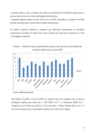17
a situação altera-se, pois a empresa não realizou concentrações de atividades empresariais e,
por esse motivo, tem nove itens de divulgação não aplicáveis.
A segunda empresa cumpre com dez itens no ano de 2007, alterando-se a situação no restante
período em análise pelo mesmo motivo referido anteriormente.
Os gráficos seguintes analisam as empresas que realizaram concentrações de atividades
empresariais no período em análise, bem como a relação que existe entre as mesmas e os itens
de divulgação cumpridos.
Gráfico 1 – Número de itens cumpridos pelas empresas que realizaram concentrações de
atividades empresariais no ano de 2007
Fonte: Elaboração própria
Pela análise do gráfico, no ano de 2007, as empresas que mais cumprem com os itens de
divulgação exigidos pela norma são a “Altri SGPS, S.A.” e a “Sonaecom, SGPS, S.A.” ,
cumprindo com 10 itens num total de 12. Por outro lado, o “Banco Espírito Santo, S.A.” é o
que menos cumpre, uma vez que apenas cumpriu com 5 itens de divulgação.
 