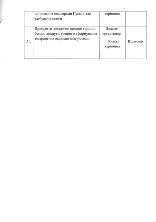 дотримання школярами Правил для
здобувачiв освiти
керlвники
2.
Проводити тематичнi вюrовнi години,
бесiди, дисгý/ти, тренiнги з форrчryванIuI
толерантних вiдносин мiж }цнrtми.
Педагог-
органiзатор
Класнi
керiвники
Щомiсяця
 