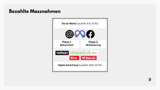 Social Media (Laufzeit: 4.9.-21.10.)
Digital Advertising (Laufzeit: 28.8.-22.10.)
Phase 2:
Mobilisierung
Phase 1:
Bekanntheit
Bezahlte Massnahmen
 