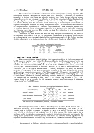A needs analysis on challenges in English expository writing among ...