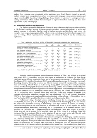A needs analysis on challenges in English expository writing among ...