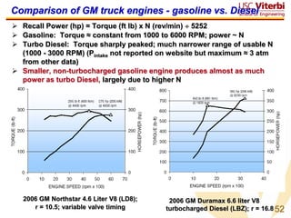 72-advanced-ic-engines.ppt