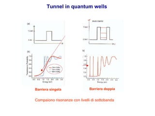 Tunnel in quantum wells




                              Barriera doppia
Barriera singola


Compaiono risonanze con livelli di sottobanda
 