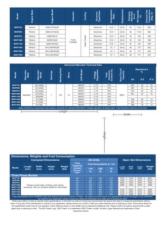 Model
EngineMake
EngineModel
Induction
Cooling
Governor
Type/Class
Compression
Ratio
Displacement
Charging
Alternator
Amps
OilCapacity
(L)
ExhaustGas
Temperature
(Deg.C)
MGP720 Perkins 4006-23TAG2A
Turbo
Charged
WaterCooled
Electronic 13.6 : 1 22.9L 40 113.4 500
MGP800 Perkins 4006-23TAG3A Electronic 13.6 : 1 22.9L 40 113.4 500
MGP910 Perkins 4008TAG1A Electronic 13.6 : 1 30.5L 40 153 438
MGP1000 Perkins 4008TAG2A Electronic 13.6 : 1 30.5L 40 153 438
MGP1125 Perkins 4008-30TAG3 Electronic 13.6 : 1 30.5L 40 153 438
MGP1250 Perkins 4012-46TWG2A Electronic 13 : 1 45.4L 40 177 422
MGP1350 Perkins 4012-46TWG3A Electronic 13 : 1 45.4L 40 177 422
MGP1500 Perkins 4012-46TAG2A Electronic 13 : 1 45.4L 40 177 470
Advanced Alternator Technical Data
Model
Alternator
Make
Alternator
Model
Bearings
WindingPitch
Wires
AVRModel
Voltage
Regulation
Total
Harmonic
Content(%)
ShortCircuit
Capacity
Reactance’s
%
Xd X’d X’’d
MGP720
Stamford
HCI 634G
1 2/3 12
MX321 ± 1% <5%
300%
283 23 16
MGP800 HCI 634G MX321 ± 1% <5% 283 23 16
MGP910 HCI 634H MX321 ± 1% <5% 270 23 16
MGP1000 HCI 634J MX321 ± 1% <5% 281 23 15
MGP1125 HCI634K MX321 ± 1% <5%
MGP1250 PI 734B MX341 ± 1% <5% 326 20 15
MGP1350 PI 734B MX341 ± 1% <5% 326 20 15
MGP1500 PI 734C MX341 ± 1% <5% 296 18 13
Radio interference suppression that meets or exceeds EU standard EN61000-6. Voltage regulation at steady state. Total Waveform distortion at full load.
|-----------------------------------------Length---------------------------------|
|---------- Width -----------|
|---------------Height---------------
-|
Dimensions, Weights and Fuel Consumption
Canopied Dimensions All Units Open Set Dimensions
Model
Length
(mm)
Width
(mm)
Height
(mm)
Weight
(KG)
Tank
Capacity
(Litres)
Canopy /
Open
Fuel Consumption (L / hr)
Length
(mm)
Width
(mm)
Height
(mm)
Weight
(KG)110
%
100
%
75
%
Three Phase Models
MGP720
Please consult sales, all these units require
containers. See our container leaflet for more detail.
NA 176 159 119 3700 1410 2370 6241
MGP800 NA 203 175 132 3700 1410 2370 6274
MGP910 NA 200 187 156 5000 1870 2370 7505
MGP1000 NA 234 213 170 5000 1870 2370 7505
MGP1125 NA 269 244 200
MGP1250 NA 288 259 196 5100 2050 2510 9360
MGP1350 NA 318 283 213 5100 2050 2510 9980
MGP1500 NA 329 297 226 5100 2090 2510 10080
Fuel consumptions all at 1500RPM. Bulk tank required must be a minimum of 4000L. All weights and dimensions are approximate, should the weight or any dimension
be critical to your application, please ensure you obtain full verification from sales prior to placing an order.
While every effort is made to maintain these specifications, in line with our policy of continuous improvement we reserve the right to change the specification without
notice. If any part of this specification is critical to your application, please ensure you confirm it with your sales engineer prior to placing an order. Some items shown on
this specification sheet may be non-standard. Some features shown on this leaflet may be optional at additional cost. Please confirm all options required with a sales
agent prior to placing an order. The MG Power Logo, “MG Power” is a trademark of MG Power Limited. All other Logos featured are trademarks of their
respective owners.
 