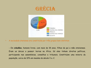 GRÉCIA
• A sociedade ateniense era constituída por três grupos bem distintos:
- Os cidadãos, homens livres, com mais de 18 anos, filhos de pai e mãe atenienses.
Eram os únicos a possuir terras na Ática. Só eles tinham direitos políticos,
participando nas assembleias, conselhos e tribunais. Constituíam uma minoria da
população, cerca de 10% em meados do século V a. C.
 