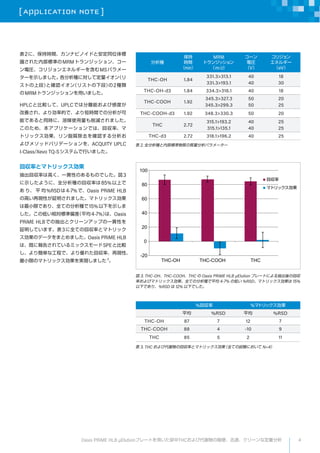 [ APPLICATION NOTE ]
4Oasis PRiME HLB ?Elutionץ`ȤäTHCӴxκ㡢Ѹ١`ʶ
2ˡ֕rgʥӥΥɤȰͬλ
R줿ڲ˜ʤMRMȥ󥸥å󡢥`
늈Rꥸ󥨥ͥ륮`򺬤MSѥ`
`ʾޤNˌƶ󣨥
Ȥ϶Σȴ_J󣨥ꥹȤ¶Σ2N
MRMȥ󥸥åäޤ
HPLCȱ^ơUPLCǤϷxܤӸжȤ
Ƥ졢ꄿʵĤǡ̕rgǤη
ܤǤͬrˡýʹpޤ
Τᡢץꥱ`Ǥϡ؅ʡ
ȥå֬|ȥ_J
ӥ᥽åɥХǩ`ACQUITY UPLC
I-Class/Xevo TQ-SƥФޤ
؅ʤȥޥȥå
؅ʤϸߤһ؞ԤΤΤǤ3
ʾ褦ˡȫNλ؅ʤ85%Ϥ
 ꡢ ƽ %RSD4-7%ǡOasis PRiME HLB
θߤ٬FԤ^ޤޥȥå
СޤǤꡢȫƤηN15%¤ʾ
εͤ˜ƫƽ4-7%ϡOasis
PRiME HLBǤγȥ`󥢥åפһ؞Ԥ
^Ƥޤ3ȫƤλ؅ʤȥޥȥå
Υǩ`ޤȤޤOasis PRiME HLB
ϡȤˈ椵Ƥߥå`SPEȱ^
꺆gʹ̤ǡꃞ줿؅ʡ٬Fԡ
СޤΥޥȥågFޤ3

N

rg
min
MRM
ȥ󥸥å
m/z
`
늈R
V
ꥸ
ͥ륮`
eV
THC-OH 1.84
331.3>313.1
331.3>193.1
40
40
18
30
THC-OH-d3 1.84 334.3>316.1 40 18
THC-COOH 1.92
345.3>327.3
345.3>299.3
50
50
20
25
THC-COOH-d3 1.92 348.3>330.3 50 20
THC 2.72
315.1>193.2
315.1>135.1
40
40
25
25
THC-d3 2.72 318.1>196.2 40 25
 2. ȫNڲ˜||ѥ``
-20
0
20
40
60
80
100
THC-OH THC-COOH THC
؅
ޥȥå
 3. THC-OHTHC-COOHTHC  Oasis PRiME HLB ?Elution ץ`Ȥˤλ؅
ʤӥޥȥåȫƤηNƽ 4-7% εͤ %RSDޥȥå 15%
¤Ǥꡢ%RSD  12% ¤Ǥ
%؅ %ޥȥå
ƽ %RSD ƽ %RSD
THC-OH 87 7 12 7
THC-COOH 88 4 -10 9
THC 85 5 2 11
 3. THC Ӵxλ؅ʤȥޥȥåȫƤԇYˤ N=4
 