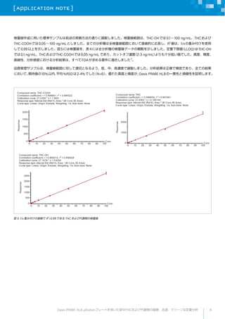 [ APPLICATION NOTE ]
6Oasis PRiME HLB ?Elutionץ`ȤäTHCӴxκ㡢Ѹ١`ʶ
ɤä˜ʥץǰΌgYͨ{uޤϡTHC-OHǤ0.1100 ng/mLTHC
THC-COOHǤ0.05100 ng/mLȤޤȫƤηNȫˤֱĤˏ𤷡R2
ϡ1/xؤ߸ʹ
0.99Ϥʾޤ5ˤϗ򡢱4ˤȫNΗǩ`θԤʾޤނLLOQTHC-OH
Ǥ0.1 ng/mLTHCTHC-COOHǤ0.05 ng/mL Ǥꡢåȥ՝ȣ2-3 ng/mLʮֵͤǤȡȡ
ֱԡжȤˤYϡ٤FDAҪmϤޤ2

Ʒ|ץϡˌmФȤʤ褦͡СߝȤ{uޤY_ǾܤǤꡢȫƤνY
ˤơڴ10%ڡƽ%RSD2-4%ǤN=6줿ȤȾȤOasis PRiME HLBһ؞ԤBԤ^ޤ
Compound name: THC-COOH
Correlation coefficient: r = 0.999661, r2
= 0.999322
Calibration curve: 21.2358 * x + 1.5691
Response type: Internal Std (Ref 5), Area * (IS Conc./IS Area)
Curve type: Linear, Origin: Exclude, Weighting: 1/x, Axis trans: None
Conc
-0 10 20 30 40 50 60 70 80 90 100
Response
-0
500
1000
1500
2000
Compound name: THC
Correlation coefficient: r = 0.998930, r2
= 0.997861
Calibration curve: 27.8363 * x + 0.165145
Response type: Internal Std (Ref 6), Area * (IS Conc./IS Area)
Curve type: Linear, Origin: Exclude, Weighting: 1/x, Axis trans: None
Conc
-0 10 20 30 40 50 60 70 80 90 100
Response
-0
1000
2000
Compound name: THC-OH
Correlation coefficient: r = 0.999214, r2 = 0.998428
Calibration curve: 27.1578 * x + 4.8392
Response type: Internal Std (Ref 4), Area * (IS Conc./IS Area)
Curve type: Linear, Origin: Exclude, Weighting: 1/x, Axis trans: None
Conc
-0 10 20 30 40 50 60 70 80 90 100
Response
-0
500
1000
1500
2000
2500
 5. 1/x ؤ߸ֱ R2
>0.99 Ǥ THC ӴxΗ
 