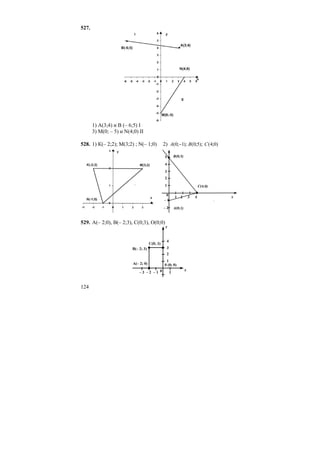 124
527.
1) А(3;4) и В (– 6;5) I
3) М(0; – 5) и N(4;0) II
528. 1) К(– 2;2); М(3;2) ; N(– 1;0) 2) )0;4();5;0();1;0( CBA −
B(0;5)
1 2 43 x
– 2
5
– 1
2
4
3
0
1 C(4;0)
A(0;1)
529. А(– 2;0), В(– 2;3), С(0;3), О(0;0)
– 3 – 2
B(– 2; 3)
y
x0
3
1
2
4
1– 1
A(– 2; 0)
C(0; 3)
0 (0; 0)
 