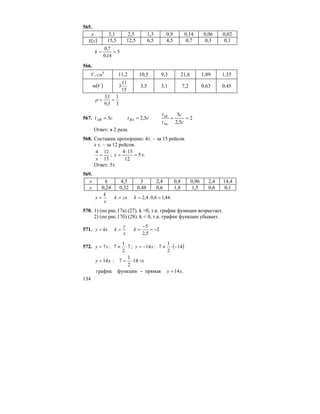 134
565.
х 3,1 2,5 1,3 0,9 0,14 0,06 0,02
( )xS 15,5 12,5 6,5 4,5 0,7 0,3 0,1
5
14,0
7,0
==k
566.
3
, смV 11,2 10,5 9,3 21,6 1,89 1,35
( )Vm
15
11
3 3,5 3,1 7,2 0,63 0,45
3
1
3,9
1,3
==ρ
567. 2
5,2
5
5,25 ====
c
c
t
t
ctct
ba
ab
BAAB
Ответ: в 2 раза.
568. Составим пропорцию: 4т. – за 15 рейсов.
х т. – за 12 рейсов.
15
124
=
x
; .т5
12
154
=
⋅
=x
Ответ: 5т.
569.
х 6 4,5 3 2,4 0,8 0,96 2,4 14,4
y 0,24 0,32 0,48 0,6 1,8 1,5 0,6 0,1
.44,16,04,2 =⋅=== kyxk
x
k
y
570. 1) (по рис.17а) (27). k >0, т.к. график функции возрастает.
2) (по рис.17б) (28). k < 0, т.к. график функции убывает.
571. 2
5,2
5
−=
−
=== k
x
y
kkxy
572. 7
2
1
7:7 ⋅≠= xy ; ( )14
2
1
7:14 −⋅≠−= xy
⇒⋅== 14
2
1
7:14xy
.14прямаяфункцииграфик xy =−
 
