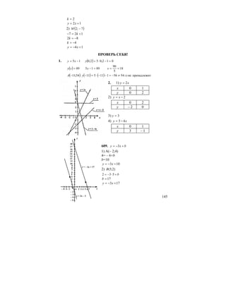 145
2=k
12 += xy
2) ( )7;2 −M
127 +=− k
82 −=k
4−=k
14 +−= xy
ПРОВЕРЬ СЕБЯ!
1. ( ) 012,052,015 =−⋅=−= yxy
( ) 18
5
90
891589 ===−= xxxy
( ) ( ) ( ) тпренадлежине545611151154;11 ⇒≠−=−−⋅=−− yA
2. 1) xy 2=
x 0 1
y 0 2
2) 2−= xy
x 0 2
y – 2 0
3) 3=y
4) xy 43 −=
x 0 1
y 3 – 1
609. bxy +−= 3
1) A(– 2;4)
4= – 6+b
b=10
103 +−= xy
2) )2;5(B
b+⋅−= 532
17=b
173 +−= xy
y = 3x – 2
x
y = – 3x + 17
– 4 10– 3– 2 3 4 52 76
y
1
2
4
3
5
6
8
7
9
10
11
13
12
14
15
16
18
17
– 5
– 4
– 2
– 3
 