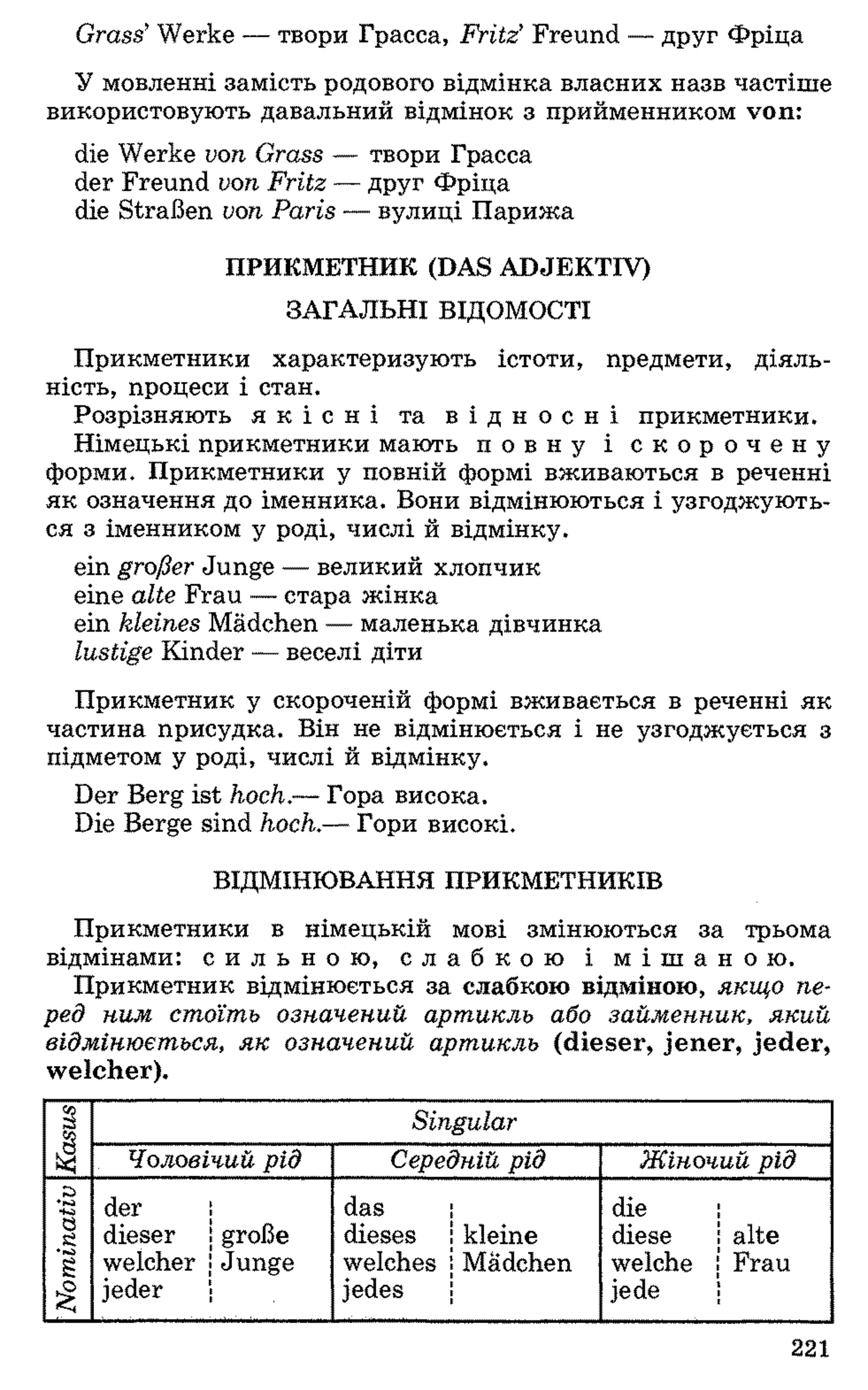 Grass’Werke — твори Грасеа, Fritz’Freund — друг Фріца
У мовленні замість родового відмінка власних назв частіше
використовують давальний відмінок з прийменником von:
die Werke von Grass — твори Грасса
der Freund von Fritz — друг Фріца
die Straßen von Paris — вулиці Парижа
ПРИКМЕТНИК (DAS ADJEKTIV)
ЗАГАЛЬНІ ВІДОМОСТІ
Прикметники характеризують істоти, предмети, діяль­
ність, процеси і стан.
Розрізняють я к і с н і та в і д н о с н і прикметники.
Німецькі прикметники мають п о в н у і с к о р о ч е н у
форми. Прикметники у повній формі вживаються в реченні
як означення до іменника. Вони відмінюються і узгоджують­
ся з іменником у роді, числі й відмінку.
ein großer Junge — великий хлопчик
eine alte Frau — стара жінка
ein kleines Mädchen — маленька дівчинка
lustige Kinder — веселі діти
Прикметник у скороченій формі вживається в реченні як
частина присудка. Він не відмінюється і не узгоджується з
підметом у роді, числі й відмінку.
Der Berg ist hoch.— Гора висока.
Die Berge sind hoch.— Гори високі.
ВІДМІНЮВАННЯ ПРИКМЕТНИКІВ
Прикметники в німецькій мові змінюються за трьома
відмінами: с и л ь н о ю , с л а б к о ю і м і ш а н о ю .
Прикметник відмінюється за слабкою відміною, якщо пе­
ред ним стоіть означений артикль або займенник, який
відмінюється, як означений артикль (dieser, jener, jeder,
welcher).
І Singular
Чоловічий рід Середній рід Жіночий рід
Nominativ
der |
dieser | große
welcher | Junge
jeder j
das і
dieses ; kleine
welches і Mädchen
jedes |
die
diese
welche
jede
i
j alte
і Frauttti
221
 