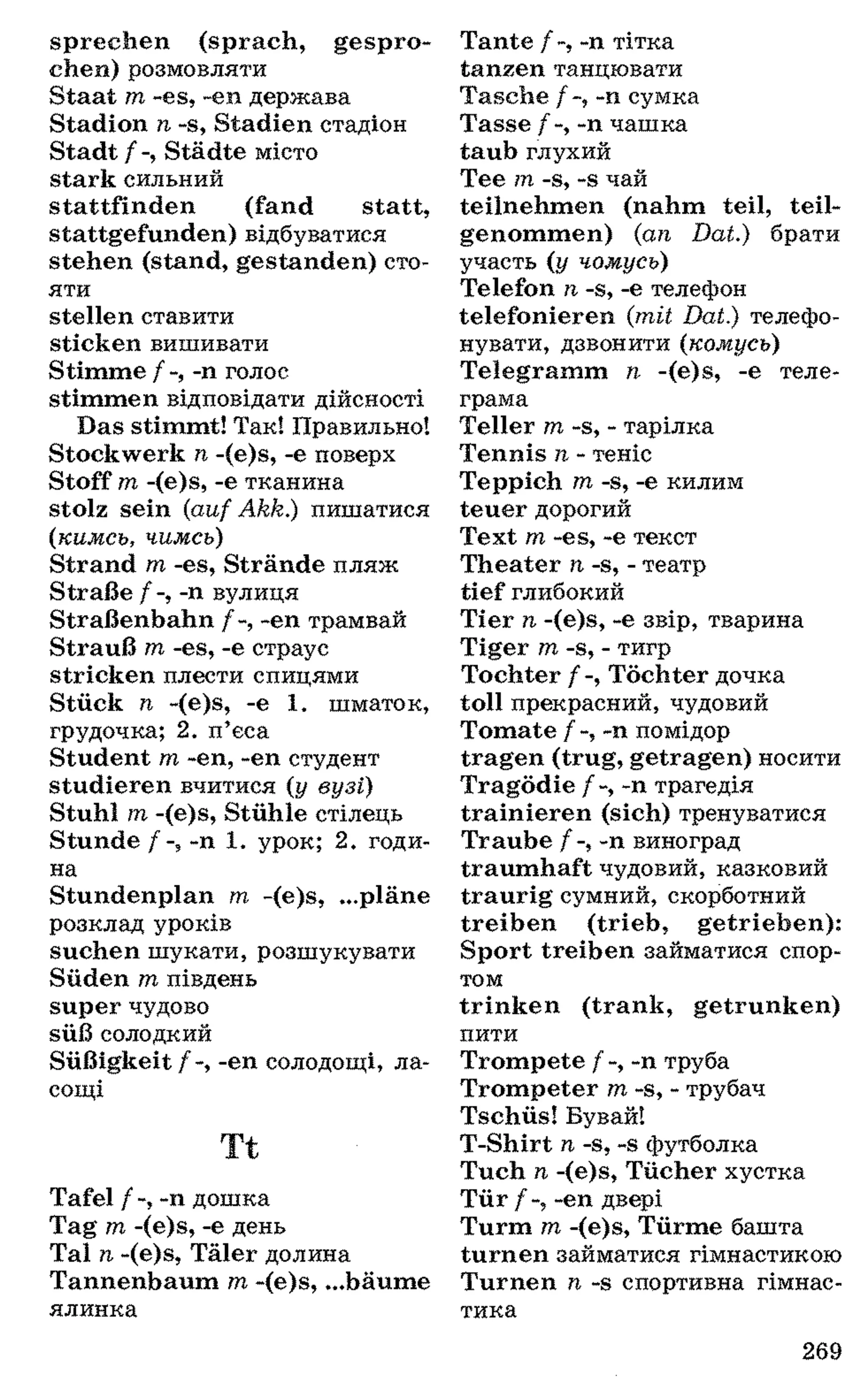 sprechen (sprach, gespro­
chen) розмовляти
Staat m -es, -en держава
Stadion n -s, Stadien стадіон
Stadt f -, Städte місто
stark сильний
stattfinden (fand statt,
stattgefunden) відбуватися
stehen (stand, gestanden) сто­
яти
stellen ставити
sticken вишивати
Stimme f -, -n голос
stimmen відповідати дійсності
Das stimmt! Так! Правильно!
Stockwerk n -(e)s, -e поверх
Stoff m -(e)s, -e тканина
stolz sein {auf Akk.) пишатися
{кимсь, чимсь)
Strand m -es, Strände пляж
Straße f -, -n вулиця
Straßenbahn /-, -en трамвай
Strauß m -es, -e страус
stricken плести спицями
Stück n -(e)s, -e 1 . шматок,
грудочка; 2 . п’єса
Student m -en, -en студент
studieren вчитися {у вузі)
Stuhl m -(e)s, Stühle стілець
Stunde -n 1. урок; 2. годи­
на
Stundenplan m -(e)s, ...pläne
розклад уроків
suchen шукати, розшукувати
Süden m південь
super чудово
süß солодкий
Süßigkeit /-, -en солодощі, ла­
сощі
Tt
Tafel / -, -n дошка
Tag m -(e)s, -e день
Tal n -(e)s, Täler долина
Tannenbaum m -(e)s, ...bäume
ялинка
Tante f -, -n тітка
tanzen танцювати
Tasche f -, -n сумка
Tasse f -, -n чашка
taub глухий
Tee m -s, -s чай
teilnehmen (nahm teil, teil­
genommen) {an Dat.) брати
участь (у чомусь)
Telefon п -s, -е телефон
telefonieren {mit Dat.) телефо­
нувати, дзвонити {комусь)
Telegramm п -(e)s, -е теле­
грама
Teller m -s, - тарілка
Tennis п - теніс
Teppich m -s, -e килим
teuer дорогий
Text m -es, -e текст
Theater n -s, - театр
tief глибокий
Tier n -(e)s, -e звір, тварина
Tiger m -s, - тигр
Tochter / -, Töchter дочка
toll прекрасний, чудовий
Tomate f -, -n помідор
tragen (trug, getragen) носити
Tragödie f -, -n трагедія
trainieren (sich) тренуватися
Traube -n виноград
traumhaft чудовий, казковий
traurig сумний, скорботний
treiben (trieb, getrieben):
Sport treiben займатися спор­
том
trinken (trank, getrunken)
пити
Trompete /-, -n труба
Trompeter m -s, - трубач
Tschüs! Бувай!
T-Shirt n -s, -s футболка
Tuch n -(e)s, Tücher хустка
Tür f -, -en двері
Turm m -(e)s, Türme башта
turnen займатися гімнастикою
Turnen n -s спортивна гімнас­
тика
269
 