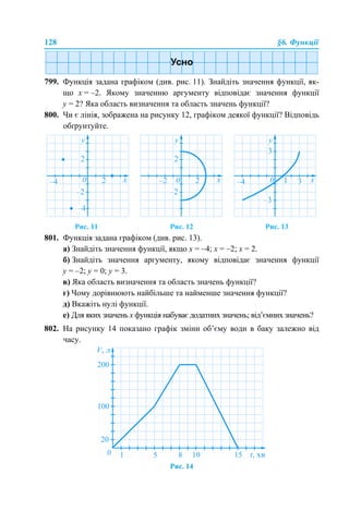 128 §6. Функції
799. Функція задана графіком (див. рис. 11). Знайдіть значення функції, як-
що х = –2. Якому значенню аргументу відповідає значення функції
у = 2? Яка область визначення та область значень функції?
800. Чи є лінія, зображена на рисунку 12, графіком деякої функції? Відповідь
обґрунтуйте.
Рис. 11 Рис. 12 Рис. 13
801. Функція задана графіком (див. рис. 13).
а) Знайдіть значення функції, якщо х = –4; х = –2; х = 2.
б) Знайдіть значення аргументу, якому відповідає значення функції
у = –2; у = 0; у = 3.
в) Яка область визначення та область значень функції?
г) Чому дорівнюють найбільше та найменше значення функції?
д) Вкажіть нулі функції.
е) Для яких значень х функція набуває додатних значень; від’ємних значень?
802. На рисунку 14 показано графік зміни об’єму води в баку залежно від
часу.
Рис. 14
 