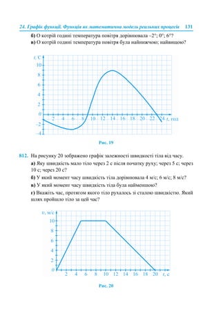24. Графік функції. Функція як математична модель реальних процесів 131
б) О котрій годині температура повітря дорівнювала –2°; 0°; 6°?
в) О котрій годині температура повітря була найнижчою; найвищою?
Рис. 19
812. На рисунку 20 зображено графік залежності швидкості тіла від часу.
а) Яку швидкість мало тіло через 2 с після початку руху; через 5 с; через
10 с; через 20 с?
б) У який момент часу швидкість тіла дорівнювала 4 м/с; 6 м/с; 8 м/с?
в) У який момент часу швидкість тіла була найменшою?
г) Вкажіть час, протягом якого тіло рухалось зі сталою швидкістю. Який
шлях пройшло тіло за цей час?
Рис. 20
 