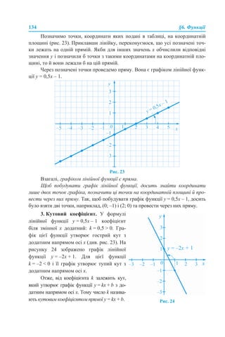 134 §6. Функції
Позначимо точки, координати яких подані в таблиці, на координатній
площині (рис. 23). Приклавши лінійку, переконуємося, що усі позначені точ-
ки лежать на одній прямій. Якби для інших значень х обчислили відповідні
значення у і позначили б точки з такими координатами на координатній пло-
щині, то й вони лежали б на цій прямій.
Через позначені точки проведемо пряму. Вона є графіком лінійної функ-
ції у = 0,5х – 1.
Рис. 23
Взагалі, графіком лінійної функції є пряма.
Щоб побудувати графік лінійної функції, досить знайти координати
лише двох точок графіка, позначити ці точки на координатній площині й про-
вести через них пряму. Так, щоб побудувати графік функції у = 0,5х – 1, досить
було взяти дві точки, наприклад, (0; –1) і (2; 0) та провести через них пряму.
3. Кутовий коефіцієнт. У формулі
лінійної функції у = 0,5х – 1 коефіцієнт
біля змінної х додатний: k = 0,5 > 0. Гра-
фік цієї функції утворює гострий кут з
додатним напрямом осі х (див. рис. 23). На
рисунку 24 зображено графік лінійної
функції у = –2х + 1. Для цієї функції
k = –2 < 0 і її графік утворює тупий кут з
додатним напрямом осі х.
Отже, від коефіцієнта k залежить кут,
який утворює графік функції y = kx + b з до-
датним напрямом осі х. Тому число k назива-
ють кутовим коефіцієнтом прямої y = kx + b. Рис. 24
 