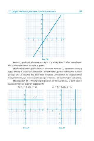 27. Графік лінійного рівняння із двома змінними 157
Рис. 38
Взагалі, графіком рівняння aх + by = c, у якому хоча б один з коефіцієн-
тів а або b відмінний від нуля, є пряма.
Щоб побудувати графік такого рівняння, можна: 1) виразити змінну y
через змінну x (якщо це можливо) і побудувати графік відповідної лінійної
функції або 2) знайти два розв’язки рівняння, позначити на координатній
площині точки, що відповідають цим розв’язкам, і провести через них пряму.
На рисунках 39 і 40 зображені графіки лінійних рівнянь, у яких один з
коефіцієнтів біля змінних дорівнює 0:
0x + y = 2, або y = 2; 2x + 0y = 6, або x = 3.
Рис. 39 Рис. 40
 