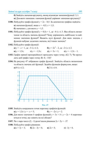 Задачі за курс алгебри 7 класу 193
б) Знайдіть значення аргументу, якому відповідає значення функції: 3; 1.
в) Для якого значення х значення функції дорівнює значенню аргументу?
1100. Побудуйте графік функції у = 2х – 0,5. За допомогою графіка знайдіть:
а) значення функції, якщо х = –0,5; х = 1,5;
б) значення х, для якого у = 1,5.
1101. Побудуйте графік функції у = 0,5х + 1, де –4 ≤ x ≤ 3. Яка область визна-
чення та область значень функції? Чому дорівнюють найбільше та най-
менше значення функції? Вкажіть нулі функції. Для яких значень х
функція набуває додатних значень; від’ємних значень?
1102. Побудуйте графік функції:
а) у = –х + 1, де –3 ≤ x ≤ 2; б) y = 2х2
– 2, де –2 ≤ x ≤ 2.
в) у = 1,5х; г) у = –1,5х; д) у = 3х + 1; е) у = –1,5х – 1.
1103. Графік прямої пропорційності проходить через точку A(2; 7). Чи прохо-
дить цей графік через точку B(–4; –14)?
1104. На рисунку 47 зображено графік функції. Знайдіть область визначення
та область значень цієї функції. Задайте функцію формулою, якщо:
а) 0 ≤ х ≤ 2; б) 2 ≤ х ≤ 6.
Рис. 47
1105. Знайдіть координати точок перетину графіків функцій:
а) у = 1,5х і у = –х + 5; б) у = –2х і y = 2.
1106. Для якого значення b графіки функцій у = 3х + b і у = 2х + 4 перетина-
ються в точці, що лежить на осі абсцис?
1107. Чи є пара чисел (2; –1) розв’язком рівняння 2х + 5у = –3?
1108. Побудуйте графік рівняння:
а) х + 3у = 3; б) 2х – 3у = 6; в) 2х = 5; г) –3у = 6.
 