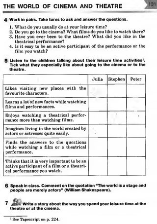 4 Work in pairs. Take turns to ask and answer the questions.
1. What do you usually do at your leisure time?
2. Do you go to the cinema? What films do you like to watch there?
3. Have you ever been to the theatre? What did you like in the
theatrical performance?
4. Is it easy to be an active participant of the performance or the
film you watch?
THE WORLD OF CINEMA AND THEATRE
5 Listen to the children talking about their leisure time activities1.
Tick what they especially like about going to the cinema or to the
theatre.
Julia Stephen Peter
Likes visiting new places with the
favourite characters.
Learns a lot of new facts while watching
films and performances.
Enjoys watching a theatrical perfor­
mance more than watching films.
' -
Imagines living in the world created by
actors or actresses quite easily. •
Finds the answers to the questions
while watching a film or a theatrical
performance.
Thinks that it is very important to be an
active participant of a film or a theatri­
cal performance you watch.
6 Speak in class. Comment on the quotation “The world is a stage and
people are merely actors” (William Shakespeare).
7 Write a story about the way you spend your leisure time at the
theatre or at the cinema.
See Tapescript on p. 224.
 