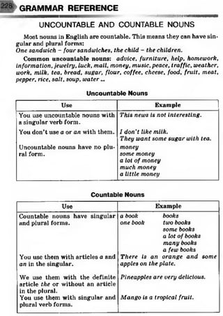 ^ GRAMMAR REFERENCE
- ; - ' -":<^^^5SSSW ®B88882Sa6^
UNCOUNTABLE AND COUNTABLE NOUNS
Most nouns in English are countable. This means they can have sin­
gular and plural forms:
One sandwich - four sandwiches, the child - the children.
Common uncountable nouns: advice, furniture, help, homework,
information, jewelry, luck, mail, money, music, peace, traffic, weather,
work, milk, tea, bread, sugar, flour, coffee, cheese, food, fruit, meat,
pepper, nee, salt, soup, water...
Uncountable Nouns
Use Example
You use uncountable nouns with
a singular verb form.
This news is not interesting.
You don't use a or an with them. I don’t like milk.
They want some sugar with tea.
Uncountable nouns have no plu- money
ral form. some money
a lot of money
much money
a little money
Countable Nouns
Use Example
Countable nouns have singular a book books
and plural forms. one book two books
some books
a lot of books
many books
a few books
You use them with articles a and There is an orange and some
an in the singular. apples on the plate.
We use them with the definite
article the or without an article
in the plural.
Pineapples are very delicious.
You use them with singular and
plural verb forms.
Mango is a tropical fruit.
 
