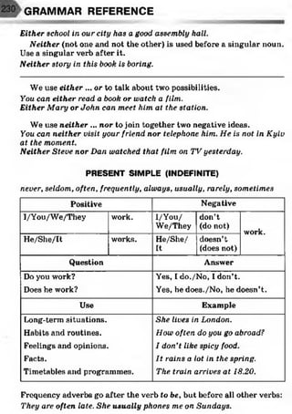 Either school in our city has a good assembly hall.
Neither (not one and not the other) is used before a singular noun.
Use a singular verb after it.
Neither story in this book is boring.
GRAMMAR REFERENCE
We use either ... or to talk about two possibilities.
You can either read a book or watch a film.
Either Mary or John can meet him at the station.
We use neither ... nor to join together two negative ideas.
You can neither visit your friend nor telephone him. He is not in Kyiv
at the moment.
Neither Steve nor Dan watched that film on TV yesterday.
PRESENT SIMPLE (INDEFINITE)
never, seldom, often, frequently, always, usually, rarely, sometimes
Positive Negative
I/You/We/They work. I/You/
We/They
don’t
(do not)
work.
He/She/It works. He/She/
It
doesn’t
(does not)
Question Answer
Do you work?
Does he work?
Yes, I do./No, I don’t.
Yes, he does./No, he doesn’t.
Use Example
Long-term situations.
Habits and routines.
Feelings and opinions.
Facts.
Timetables and programmes.
She lives in London.
How often do you go abroad?
I don’t like spicy food.
It rains a lot in the spring.
The train arrives at 18.20.
Frequency adverbs go after the verb to be, but before all other verbs:
They are often late. She usually phones me on Sundays.
 