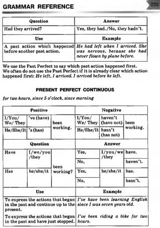 GRAMMAR REFERENCE
Question Answer
Had they arrived? Yes, they had./No, they hadn’t.
Use Example
A past action which happened
before another past action.
He had left when I arrived. She
was nervous, because she had
never flown by plane before.
We use the Past Perfect to say which past action happened first.
We often do not use the Past Perfect if it is already clear which action
happened first: He left, I arrived. I arrived before he left.
PRESENT PERFECT CONTINUOUS
for two hours, since 5 o’clock, since morning
Positive Negative
I/You/
We/ They
’ve(have)
been
working.
I/You/
We/ They
haven’t
(have not) been
working.
He/She/It ’s (has) He/She/It hasn’t
(has not)
Question Answer
Have I/w e/you
/they
been
working?
Yes, I/you/w e
/they
have.
No, haven’t.
Has he/she/it Yes, he/she/it has.
No, hasn’t.
Use Example
To express the actions that began
in the past and continue up to the
present.
To express the actions that began
in the past and have just stopped.
I've have been learning English
since I was seven years old.
I ’ve been riding a bike for two
hours.
 