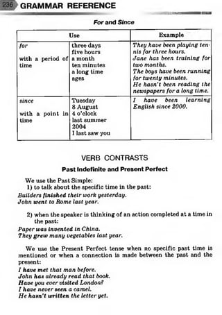 GRAMMAR REFERENCE
. cas8S8ae*BMaesks
For and Since
Use Example
for three days
five hours
They have been playing ten­
nis for three hours.
with a period of a month Jane has been training for
time ten minutes
a long time
ages
two months.
The boys have been running
for twenty minutes.
He hasn’t been reading the
newspapers for a long time.
since Tuesday
8 August
I have been learning
English since 2000.
with a point in
time
4 o’clock
last summer
2004
I last saw you
VERB CONTRASTS
Past Indefinite and Present Perfect
We use the Past Simple:
1) to talk about the specific time in the past:
Builders finished their work yesterday.
John went to Rome last year.
2) when the speaker is thinking of an action completed at a time in
the past:
Paper was invented in China.
They grew many vegetables last year.
We use the Present Perfect tense when no specific past time is
mentioned or when a connection is made between the past and the
present:
I have met that man before.
John has already read that book.
Have you ever visited London?
I have never seen a camel.
He hasn’t written the letter yet.
 
