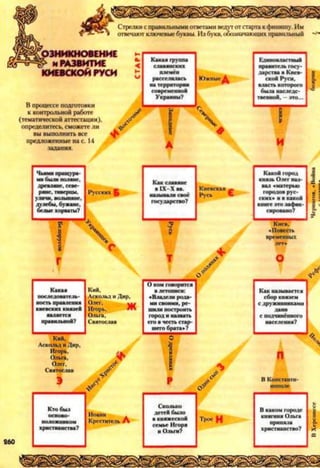 Стрелки с правильными ответами ведутотстарта кфинишу. Им
отвечают ключевыебуквы. Избукв,обозначающих правильный
ЗНИКНОВЕНИЕ
. и РАЗВИТИЕ
КИЕВСКОЙ РУСИ
В процессе подготовки
к контрольной работе
(тематической аттестации),
определитесь, сможете ли
вы выполнить все
предложенные на с. 14
задания.
Какаягруппа Единовластныйславянских правительгосу-дарствавКиев-расселилась ЮжныеА скойРуси,натерритории властькоторогосовременной быланаслсдс-Украины? твенной,-это...
Чьимипращура­мибылиполяне,древляне,севе­ряне,тиверцы,уличи,волыняне,дулебы,бужане,
Русских£
КакславяневIXXвв.называлисвоегосударство?
Киевская£
Русь Ь
КакойгородкнязьОлегназ­вал«матерьюгородоврус­ских»ивкакой
сировано?

39
¥
/
Киев,«Повестьвременных
о
О*
Какаяпоследователь­ностьправлениякиевскихкнязейявляетсяправильной?
Кий.АскольдиДир,
Игорь, Ж
Святослав
Окомговоритсявлетописи:«Владелирода­мисвоими,ре­шилипостроитьгородиназватьеговчестьстар­шегобрата»?
Какназываетсясборкняземсдружинникамиданисподчинённогонаселения?
Кий,АскольдиДир,Игорь.Ольга,ОДет.Святослав /
/
0
1
1
П
э Р
о /
ВКонстанти­нополе
Ктобылосново­положникомхристианства?
Иоанн .КрестительА
СколькодетейбыловкняжескойсемьеИгоряиОльги?
ТросН
ВкакомгородекнягиняОльгапринялахристианство?
ИХерсоні
 