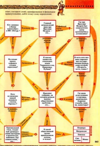 > П Р О I Е Р И I С I К Я
ответ, составьте слово, зашифрованное в финальном
прямоугольнике, лайте этому слову определение.
263
 