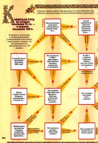 /А '
НаибольшегомогуществаГалицкое ВолодимиркаВолодаропичаА(1141-1153)
Ктоявляетсяавтором«Поучениядетям»?
264
 