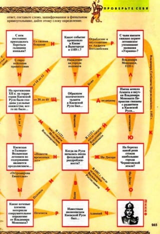 ответ, составьте слово, зашифрованное в финальном
прямоугольнике, дайте этому слову определение.
/ П Р О В Е Р Ь Т Е С Е Б Я
Скем
приходилосьборотьсягалицкимкнязьям?
Сосвоимибоярами Н
Какоесобытиепроизошло
иВышгородев1169г.?
Ограблениеиопустошение р
ихАндреемБотлшбским
Счьимименемсвязанопервоелетописноеупоминаниеназвания«Украина»?
Севро­пейскимиправителями
И *
0*£
Нападениенагородаполовцев
Т
г
ВладимираМономаха,1125г.
А
11апротяженииXIIв.натерри­торииКиевскойРусибылисоз­даныудельныекняжества;все-
от30до40Щ
ОбразцомпоэтическоготалантавКиевскойРусибыл...
Д медицины
ИменамонахаАгапитаивнуч­киВладимираМономахаЕв-праксиисвязанысразвитиемв КиевскойРуси...
 л & -
ю
КиевскаяиГалицко-
V
КогданаРуси НаберегахкакойрекиВолынская
Ж НаДнепре
стоялилетописи ПО временных Н феодальной наибольшиесодержаниюявляютсяпродолжением...
лет* раздроблен­ности?
А
Черниговской
4 *
Какиекочевые А
потерпелисокрушительноепоражение Печенеги р иконописцемКиевскойРуси АлнмпийЧ
отВладимираМономаха?
ВладимираГлебовичаП«
 