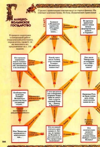 Стрелки справильными ответами ведутотстартакфинишу. Им
отвечают ключевыебуквы. Из букв, обозначающихправильный
АЛИЦКО-
ВОЛЫНСКОЕ
ГОСУДАРСТВО
В процессе подготовки
к контрольной работе
(тематической аттестации),
определитесь, сможете ли
вы выполнить все
предложенные на с. 144 4
задания.
Вовременаправления
Данило ^
"іИМг!'1 формироваться
вУкраине?
Ч .
КакойгоролпослеГаличасталстолицейГалицко-Волынскогокняжества?
—
І
у
I
/
ИмяЧингисхан
переводитсясмонгольского
Г
з к . ш
Ктоизкнязейсчиталсязави­симымотЛит­вы,ноправилнаВолыниса­мостоятельнои
ГедиминО
266
былпрорусскимполитиком?
I
с
ОсобенностьюкультурыГалицко-Волынскогокняжествабылосоединение
западноевро­пейскогоиви-узантийекок)
Скемпредатель­скисговорилисьгалицкнебояре,дабынедопус­титьквластисыновейРома­на—ДанилаиВасилька?
монгольским
“ГГ
КтоокончательнозахватилГаличину,оставивкнязюЛюбартутолькоВолынь?
КорольПольшиА,А'ХЧЛлюйЧуцай
 