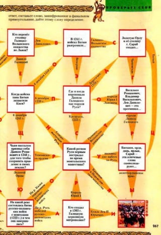 г‘ П Р О В Е Р Ь Т Е С І М
ответ, составьте слово, зашифрованное в финальном
прямоугольнике, дайте этому слову определение.
Кто перенёс
столицу
Галицко-
Волынского
В 1241 г.
войска Батыя
разгромили...
Золотую Орду
иее столицу
г. Сарай
создал...
Золотой
Орды
ю Король
Юрий1
Т
Данило ?
Галицкий
Е
4 &
/
Ж
V
1
Э
/ ' *
1
2
в
Т
Когда войска
захватили
Киев?
6декабря П
1239 г.
Где и когда
короновали
Данила
Галицкого
короля
О Юрия 1
Льновнча
Василько
Романович,
Владимир
Василькович.
ЛевДанило-
Руси?
❖
короля
Данила
Галицкого
Щ
Х х с с
/ / /
Ш*
Баскаки, орда.признал себя Какой рсінон
Данило Рома- Руси первым
нович в 1246 г.,
для того чтобы
сохранить нрав-
Тсвтонско- р пострадал
У кис набст
^ — монгольского на Русь слова
лсниев своих
землях? руют...
--------Г— и
состоялась битва
русско-половсц-
с монголами
(1223 г.) и чем
она заверши-
На р. Рось Кто создал
в 1303 г. Князь Лев 11
Юрьевич Ирусско- А
половецких
Галицкую
церковную
митрополию?
 