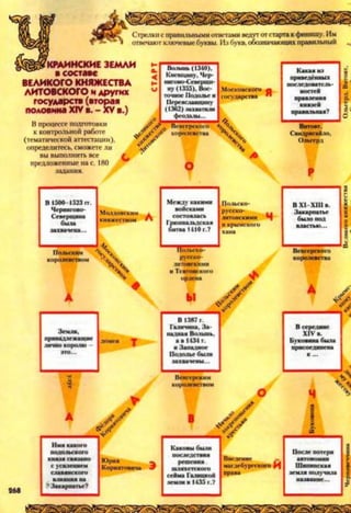 Стрелки справильными ответами ведутотстартакфинишу. Им
отвечают ключевыебуквы. Из букв, обозначающихправильный
УКРАИНСКИЕ ЗЕМЛИ
ш составе
ВЕЛИКОГО КНЯЖЕСТВА
ЛИТОВСКОГО и других
государств (вторая
половина XIVв. - XVв.)
В процессе подготовки
к контрольной работе
(тематической аттестации),
определитесь, сможете ли
вы выполнить все
предложенные на с. 180
задания.
В1500-1523ггЧерннгово-Северщина
Польским /Ч‘%-королевством
Волынь(1340),Киевщину,Чер-нтово-Северши­ну(1355),Вос­точноеПодольеиПереяславщину(1362)захватилифеодалы...
Московскоголгосударства "
приведённыхпоследователь-
правлениякнязейправильная?
сВенгерского <0
королевства %
X
Витовт,Свидригайло,Ольгсрд
О
Р
МеждукакимивойскамисостояласьГрюннальдскаябитва1410г.?
Польско-русско-литовскими Чикрымского
ВХ1-ХШв.Закарпатьебылопод
А
принадлежащие
В1387г.Галичина,За­паднаяВолынь,ав1434г.
ВсерединеXIVв.БуковинабылаиЗападноеПодольебылизахвачены...
присоединена
ч
ч
¥Имякакогоподольскогокнязясвязано
Каковыбылипоследствия Введение Послепотериавтономиисусилениемславянскоговлиянияна*Закарпатье?
Кориятовича Э шляхетскогосеймаГалицкойземлив1435г.?
МагдебургекогоИправа Шипннскаяземляполучиланазвание...
 