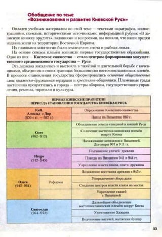 Обобщение по теме
«Возникновения и развитие Киевской Руси>
Овладев учебным материалом по этой теме —текстами параграфов, иллюс­
трациями, схемами, историческими источниками, информацией рубрик «В за­
писную книжку эрудита*, заданиями и вопросами, вы поняли, что наши предки
издавна жили на территории Восточной Европы.
Их главными занятиями были земледелие, охота и рыбная ловля.
На основе союзов племён возникли первые государственные образования.
Одно из них Киевское княжество —стало центром формирования могущес­
твенного средневекового государства —Руси.
Эта держава закалилась и выстояла в тяжёлой и длительной борьбе с кочев­
никами, объединив в своих границах большинство восточнославянских племён.
В процессе становления государства сформировались основные общественные
слои: княжеско-дружинная верхушка и крестьяне-общинники. Племенные грады
постепенно превратились в города - центры обороны, государственного управ­
ления, ремесла, торговли и культуры.
ПЕРВЫЕ КИЕВСКИЕ ПРАВИТЕЛИ
ПЕРИОДА СТАНОВЛЕНИЯ ГОСУДАРСТВА КИЕВСКАЯ РУСЬ
Кий.
Агкольд иЛир
(850-е ІТ. - 882 г.)
Образование Киевского княжества
Поход на Византию860 г.
Олег
(882-912)
Объединениеземельсеверной и южной Руси
Сплочение восточнославянских племён
вокруг Киева
Налаживание контактов с Византией.
Договоры907 и911 гг.
Игорь
(912 945)
Подчинениеуличей, древлян
Походына Византию941 и944 гг.
Укрепление власти князя, знати, дружины
Ольга
(945-964)
Подавление восстаниядревлян в 945 г.
Рс<|>ормы
Упорядочениесборадани
Создание центров власти князя наместах
Укреплениесвязей
с Византией
Святослав
(96-4-972)
Дальнейшееобъединение
восточнославянских племён вокруг Киева
Уничтожение Хазарии
Подчинение вятичей, волжскихбулгар
53
 