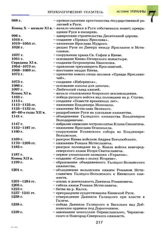 7 ист укр_смолий_степанков_2007_рус