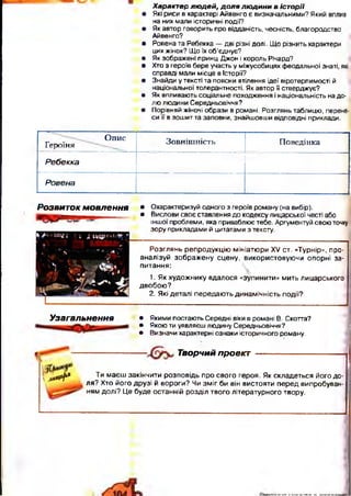 Характер людей, доля людини в історії
• Які риси в характері Айвенго є визначальними? Який вплив
на них мали історичні події?
• Як автор говорить про відданість, чесність, благородство
Айвенго?
• Ровена та Ребекка — дві різні долі. Що різнить характери
цих жінок? Що їх об’єднує?
• Як зображені принц Джон і король Річард?
• Хто з героїв бере участь у міжусобицях феодальної знаті, які
справді мали місце в історії?
• Знайди у тексті та поясни втілення ідеї віротерпимості й
національної толерантності. Як автор її стверджує?
• Як впливають соціальне походження і національність на до­
лю людини Середньовіччя?
• Порівняй жіночі образи в романі. Розглянь таблицю, перене­
си и в зошит та заповни, знайшовши відповідні приклади.
Опис
Героїня Зовнішність Поведінка
Ребекка
Ровена
• Охарактеризуй одного з героїв роману (на вибір).
• Вислови своє ставлення до кодексу лицарської честі або
іншої проблеми, яка приваблює тебе. Аргументуй свою точку
зору прикладами й цитатами з тексту.
Розглянь репродукцію мініатюри XV ст. «Турнір», про­
аналізуй зображену сцену, використовуючи опорні за­
питання:
1. Як художнику вдалося «зупинити» мить лицарського
двобою?
2. Які деталі передають динамічність події?
Розвиток м овлення
Узагальнення • Якими постають Середні віки в романі В. Скотта?
• Якою ти уявляєш людину Середньовіччя?
• Визначи характерні ознаки історичного роману.
Творчий проект
 м М ** Ти маєш закінчити розповідь про свого героя. Як складеться його до­
ля? Хто його друзі й вороги? Чи зм іг би він вистояти перед випробуван­
ням долі? Це буде останній розділ твого літературного твору.
 