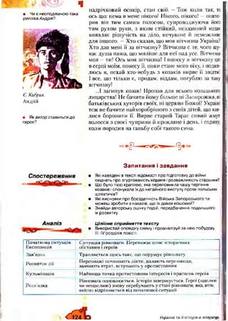 ЩШШСу щ
• Чи є несподіваною така
репліка Андрія?
Є. Кибрик.
Андрій
• Як автор ставитьсяд о
героя?
надрічковий осокір, стан свій. —Тож коли так, то
ось що: нема в мене нікого! Нікого, нікого! —повто­
рив він тим самим голосом, супроводжуючи його
тим рухом руки, з яким стійкий, незламний козак
виявляє рішучість на діло, нечуване й неможливе
для іншого. —Хто сказав, що моя вітчизна Україна?
Хто дав мені її за вітчизну? Вітчизна є те, чого шу­
кає душа наша, що миліше для неї над усе. Вітчизна
моя —ти! Ось моя вітчизна! І понесу я вітчизну цю
в серці моїм, понесу її, поки стане мого віку, і подив­
люсь я, нехай хто-небудь з козаків вирве її звідти!
І все, що тільки є, продам, віддам, погублю за таку
вітчизну!
...І загинув козак! Пропав для всього козацького
лицарства! Не бачити йому більше ні Запорожжя, ні
батьківських хуторів своїх, ні церкви Божої! Україні
теж не бачити найхоробрішого з своїх дітей, що взя­
лися боронити її. Вирве старий Тарас сивий жмут
волосся з своєї чуприни й прокляне і день, і годину,
коли породив на ганьбу собі такого сина.
Спостереження
З а п и т а н н я і з а в д а н н я
• Які наведені в тексті відомості про підготовку до війни
свідчать про згуртованість козаків і розважливість старшини?
• Що було тією краплею, яка переповнила чашу терпіння
козаків і спонукала їх до негайного виступу проти польських
шляхтичів?
• Які висновки про боєздатність Війська Запорозького ти
можеш зробити з наказів, що їх давав кошовий?
• Знайди авторську оцінку подій, передбачення подальшого
їх розвитку.
Аналіз Ц іл існе сприйняття тексту
Використай оповідну схему і проаналізуй за нею побудову
III—IVрозділів повісті.
П очаткова ситуація.
Е кспозиція
С и туац ія рівноваги. П ереваж ає о пис історичних
обставин і героїв
З а в ’язка Т р ап л яється щ ось таке, щ о поруш ує рівновагу
Р озвиток дії
П ерсонаж і п очинаю ть діяти , д олаю ть переш коди,
зазн аю ть втрат, вступаю ть у п роти стоян н я
К ульм інація Н ай ви щ а точка п роти стоян н я інтересів і прагнень героїв
Р о зв ’язка
Р івновага поновлю ється. Історія заверш ується. Герої (щасливі
чи нещ асливі) знову перебуваю ть у стані рівноваги, яка, втім,
якісно відрізняється від початкової ситуації
Україна та її історія в літературі
 
