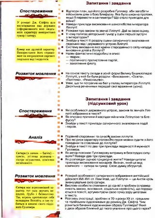 З а п и т а н н я і з а в д а н н я
Спост ереження
У романі Дж. Свіфта для
висміювання вад держави
і сформованого нею людсь­
кого характеру використано
гумор і сатиру.
Гумор має дружній характер.
Використання його спрямо­
ване на виправлення окремих
людських вад і недоліків.
Розвиток м овлення
Спост ереження
Сатира (з латин. —Бабга) —
суміш, усіляка всячина -
гостре осудження, осміяння
негативного.
Ро з в и т о к м овлення
Сатира має агресивніший ха­
рактер. тут сміх звучить не­
щадно, грубо і безжалісно.
Так, король проголошує себе
володарем Всесвіту, а сам гу­
биться в кишені свого підда­
ного Ґуллівера.
• Відтвори план, що його розробив Ґуллівер, аби запобігти
військовим діям з боку Блефуску. Яка була ширина протоки,
якщо її перевести в сантиметри? Що стало приводом для
війни?
• Наведи приклади висміювання шанолюбства імператора
Ліліпутії.
• Розкажи про закони та звичаї Ліліпутії. Дай їм свою оцінку.
• У чому полягає авторський гумор у сцені першої зустрічі
з імператором?
• Знайди у тексті III розділу сцени сатиричного змалювання
людських вад і державного устрою Ліліпутії.
• Систему виховання якої країни стародавнього світу нагадує
виховання дітей в Ліліпутії?
• Назви фантастичні подробиці в описі:
— тварин;
— політичного протистояння партій;
— захоплення флоту.
• На основі тексту склади в усній формі Велику Енциклопедію
• Ліліпутії, у якій би були розділи: «Виховання», «Освіта»,
«Політика», «Ремісництво».
• Уяви, що ти потрапив на бал у палац імператора Ліліпутії.
Десятьма реченнями передай свої враження (усно).
З а п и т а н н я і з а в д а н н я
( п ід с у м к о в и й у р о к )
• Які особливості державного устрою, законів та звичаїв Лілі­
путії зображено в тексті?
• Як описано причини й наслідки війни між Ліліпутією та Бле­
фуску?
• Знайди у тексті приклади сатиричного змалювання подій
і героїв.
• Порівняй старовинні та сучас^закони ліліпутів.
• Про які риси характеру головного героя можна судити з його
поведінки та ставлення до ліліпутів?
• Знайди в тексті по два-три приклади людяності й мужності
Ґуллівера.
• Як автор пояснює Ґулліверову витримку в безглуздих ситу­
аціях? Наведи два-три приклади.
• Як розповідач оцінює придворне життя? Наведи цитатні
приклади висміювання монархів. Визнач, який це вид
комічного — сатира чи гумор. Свою думку обґрунтуй.•
• Розкрий особливості сатиричного зображення англійської
дійсності XVI—XVIІ ст. Пам’ятай, що Ліліпутія — це Англія крізь
зменшувальне скло сатири.
• Вислови особисте ставлення до однієї з проблем (справед­
ливість закону, виховання, соціальна нерівність), що порушу­
ються в повісті, аргументуючи свою точку зору цитатами
з тексту.
• Розглянь ілюстрації, зроблені в 70-х роках XX ст. грецьким
та італійським художниками до роману Дж. Свіфта. Чим
різниться бачення художниками образу Ґуллівера? Який
з двох образів ближчий до твого уявлення про цього героя?
 
