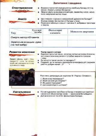 З а п и т а н н я і з а в д а н н я
Спост ереження • Виразно прочитай середньовічну сербську баладу (епічну
пісню) «Смерть матері Юговичів».
• Зверни увагу на вживання повторів, символіку чисел, моно-
логи-звертання матері тощо.
А наліз • Що створює стримано-напружений драматизм балади?
Знайди ознаки фольклорної балади у творі.
• Перенеси таблицю в зошит і заповни її, вибравши приклади
з текстів.
Художні
Твір засоби
Фольклорні
елементи
Монологи-звертання
Смерть матері Юговичів
Українська козацька дума
(на твійвибір)
Розвиток м овлення
Сюжет (франц. 8Ц)еІ - тема,
предмет) —одна чи кілька
подій, які покладені в основу
художнього твору.
Театр одного актора
• Виразно прочитай зачин, розстав логічні наголоси й поясни,
які слова в кожному реченні потрібно виділити голосом
і чому.
• Які почуття таким чином ти передаси?
• Подумай, як ти зможеш відтворити атмосферу дій (заіржали
дев’ять добрих коней...)? **
Розглянь репродукцію картини М. Реріха «Зловісні».
1. Який колір переважає?
2. Який настрій ц е створює?
3. Якід у м ки породж ує?
4. Щ о символізують ц і птахи?*•
Узагальнення • Якими художніми засобами в баладі створюється трагічний
і величний образ матері синів — захисників батьківщини.
• Дай визначення поняття «фольклорна балада».
 