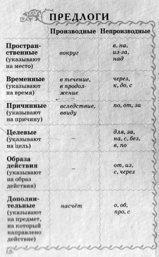 7 русск яз_пашковская_михайловская_для укр_2007_рус