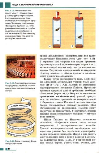 7 физ божинова_кірюхін_2007_укр