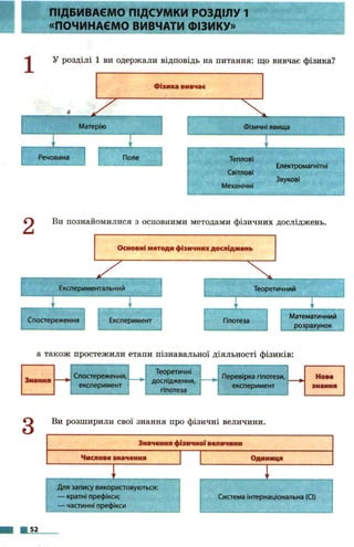 7 физ божинова_кірюхін_2007_укр